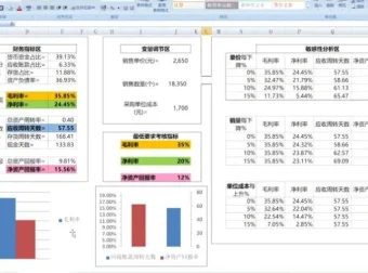 安财论道财务实战课：培养沟通、分析、管控、决策、报表5大核心能力