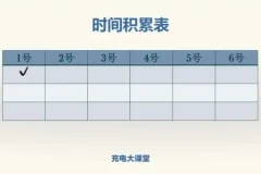 阿何60天高效学习力提升课程：全面掌握学习艺术