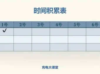 阿何60天高效学习力提升课程：全面掌握学习艺术