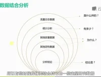 网易云课堂微专业：3个月速成交互设计师，年薪可达20万