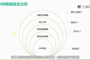 网易云课堂微专业：3个月速成交互设计师，年薪可达20万