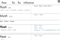 光速英语：高阶词汇速记（9000 – 10000词）