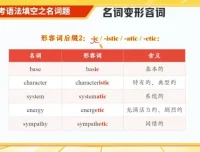 林懿琼2024高考英语冲刺班：涵盖二三轮复习及寒春课程