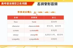 林懿琼2024高考英语冲刺班：涵盖二三轮复习及寒春课程