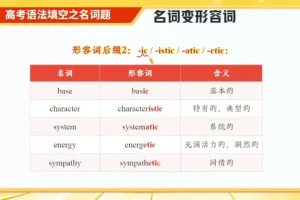 林懿琼2024高考英语冲刺班：涵盖二三轮复习及寒春课程