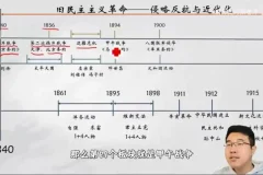 张老师中考历史一轮复习精讲：中国古代史与近现代史合集