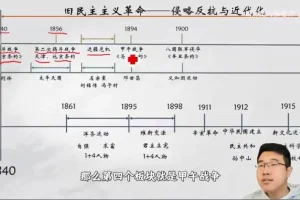 张老师中考历史一轮复习精讲：中国古代史与近现代史合集