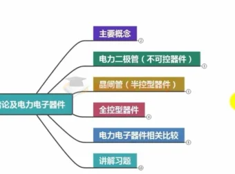高数叔电力电子技术讲义及试卷全套教程