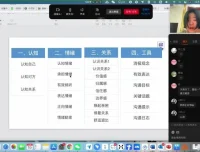 席瑞亲授：亲密关系沟通12堂幸福必修课