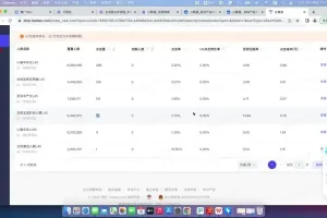 达摩盘、引力魔方与万相台投放实战：人群分析与高效组合策略课程