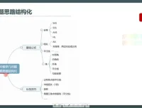 初中生深度学习策略课程：高效学习方法全攻略