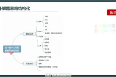 初中生深度学习策略课程：高效学习方法全攻略