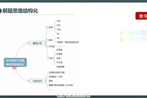 初中生深度学习策略课程：高效学习方法全攻略