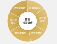 简七《理财基金超值组合》：系统理财与基金投资课程