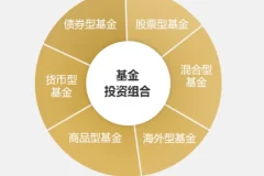 简七《理财基金超值组合》：系统理财与基金投资课程