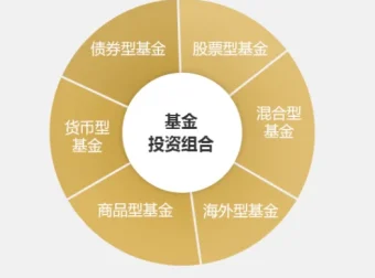 简七《理财基金超值组合》：系统理财与基金投资课程