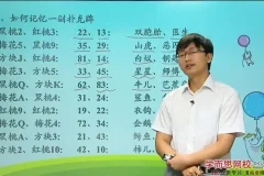 最强大脑李威：10节课掌握过目不忘记忆术课程