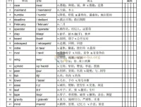 2027考研英语：颉斌斌28天考研大纲单词（乱序背诵版）PDF