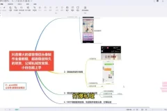 谐音情侣头像制作教程：超稳定长期公域私域变现项目