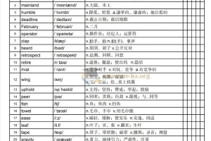 2027考研英语：颉斌斌28天考研大纲单词（乱序背诵版）PDF