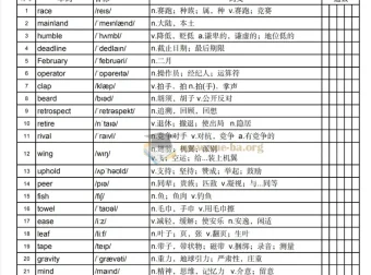 2027考研英语：颉斌斌28天考研大纲单词（乱序背诵版）PDF