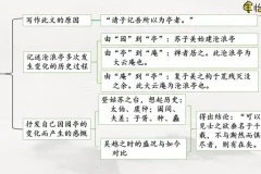 申怡精讲：《古文观止》102篇经典古文解读课程