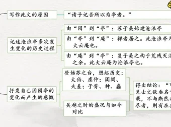申怡精讲：《古文观止》102篇经典古文解读课程