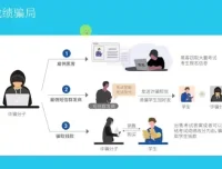 无极领域生财有道：暴利项目解析与防骗指南