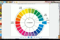 零基础快速掌握Photoshop：从入门到精通课程