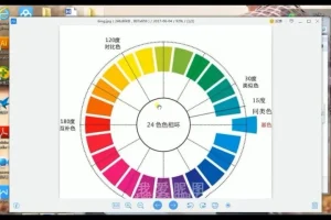 零基础快速掌握Photoshop：从入门到精通课程