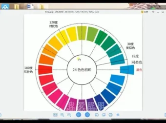 零基础快速掌握Photoshop：从入门到精通课程