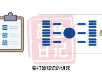 《短视频爆款秘籍：实战指南》