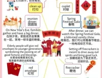 100个亲子英语场景学习全攻略：视频+图片+音频