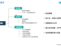 优财业财融合实战课：从理论到案例精讲（优财学苑）