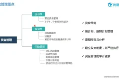 优财业财融合实战课：从理论到案例精讲（优财学苑）
