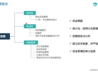 优财业财融合实战课：从理论到案例精讲（优财学苑）