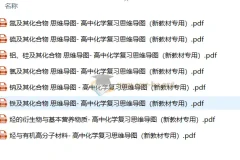 2026版高中化学《思维导图》高考复习（必修1+2）