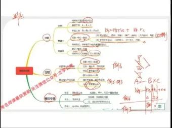 2024高照资料分析实战班：速算与增长率全攻略
