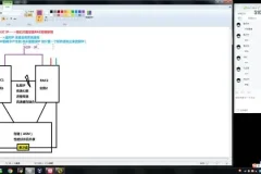 OCP认证课程：Oracle数据库8期系统班（含题库答疑）