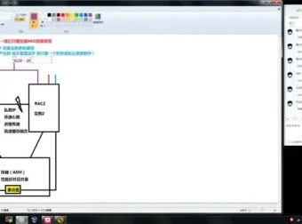 OCP认证课程：Oracle数据库8期系统班（含题库答疑）