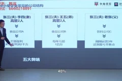 齐昊《财务功守道：22节老板财税管控课》：企业老板财税实战宝典