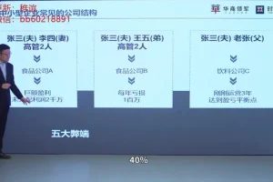 齐昊《财务功守道：22节老板财税管控课》：企业老板财税实战宝典