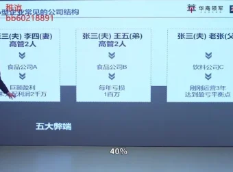 齐昊《财务功守道：22节老板财税管控课》：企业老板财税实战宝典