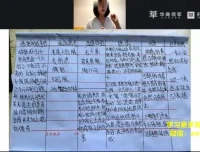 陈艺新家庭关系心理学训练营：掌握亲子与沟通技巧