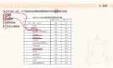 2025国考资料分析：高照超大杯刷题教程