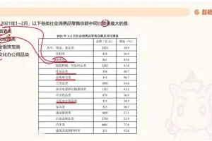 2025国考资料分析：高照超大杯刷题教程