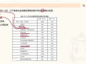 2025国考资料分析：高照超大杯刷题教程