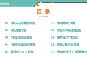 2025考研专业课：金融学备考资源