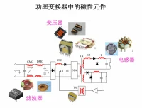 电磁场基本概念与电磁兼容课程