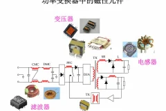电磁场基本概念与电磁兼容课程